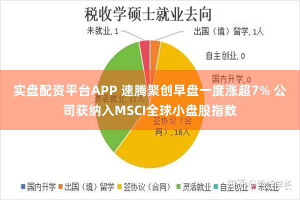 实盘配资平台APP 速腾聚创早盘一度涨超7% 公司获纳入MSCI全球小盘股指数