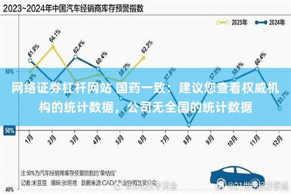 网络证劵杠杆网站 国药一致：建议您查看权威机构的统计数据，公司无全国的统计数据