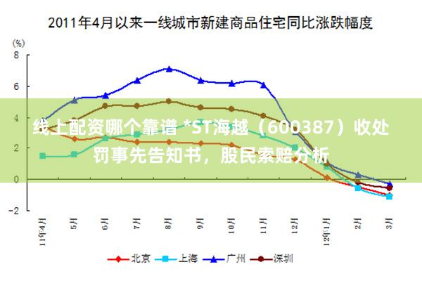 线上配资哪个靠谱 *ST海越（600387）收处罚事先告知书，股民索赔分析