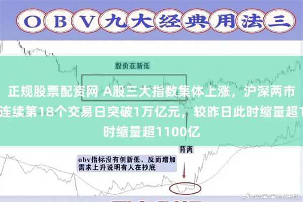 正规股票配资网 A股三大指数集体上涨，沪深两市成交额连续第18个交易日突破1万亿元，较昨日此时缩量超1100亿