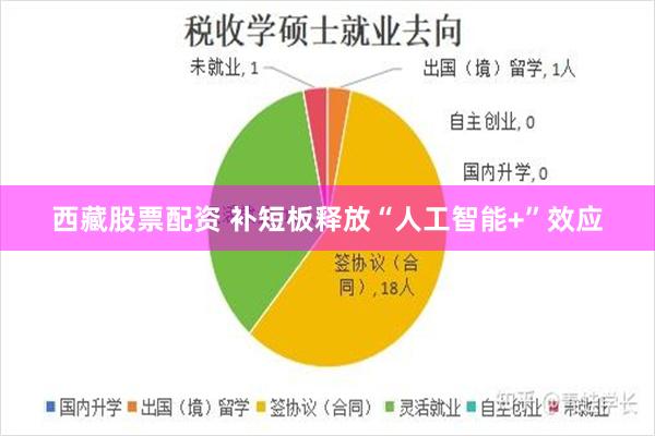 西藏股票配资 补短板释放“人工智能+”效应