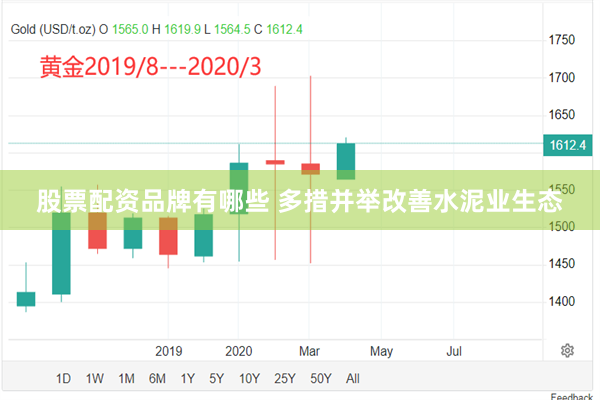 股票配资品牌有哪些 多措并举改善水泥业生态