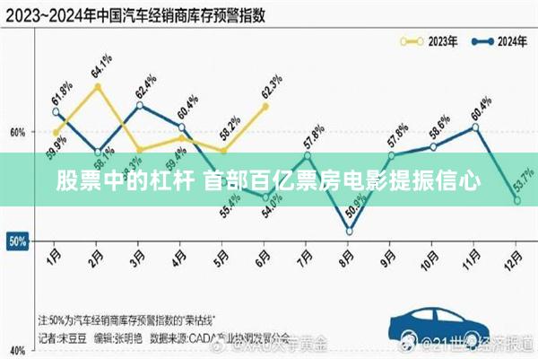 股票中的杠杆 首部百亿票房电影提振信心