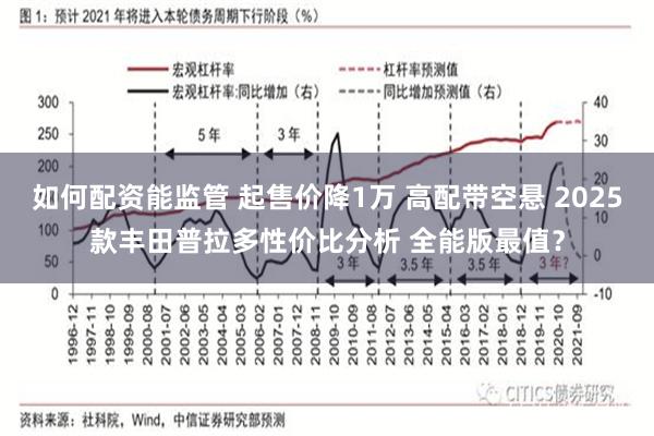 如何配资能监管 起售价降1万 高配带空悬 2025款丰田普拉多性价比分析 全能版最值？