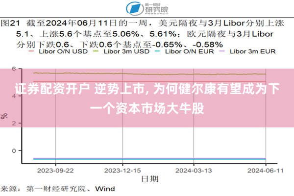 证券配资开户 逆势上市, 为何健尔康有望成为下一个资本市场大牛股